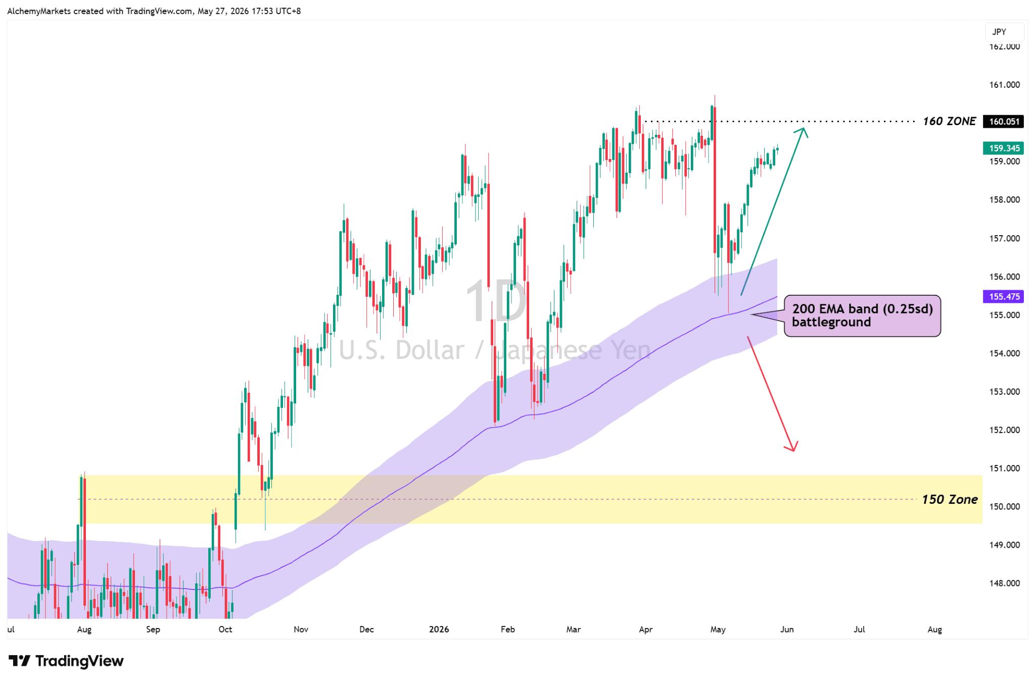 USDJPY