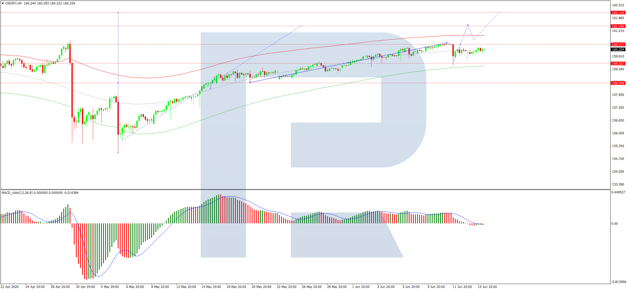 USDJPY