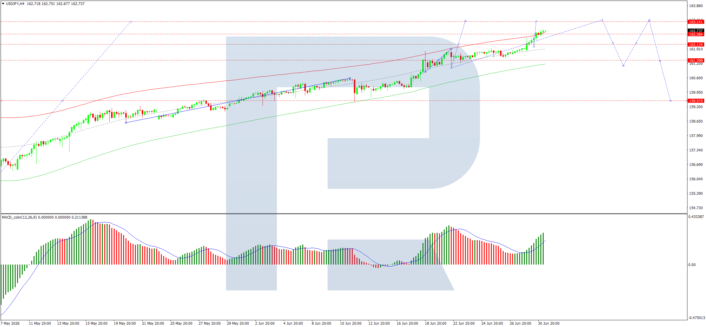 USDJPY