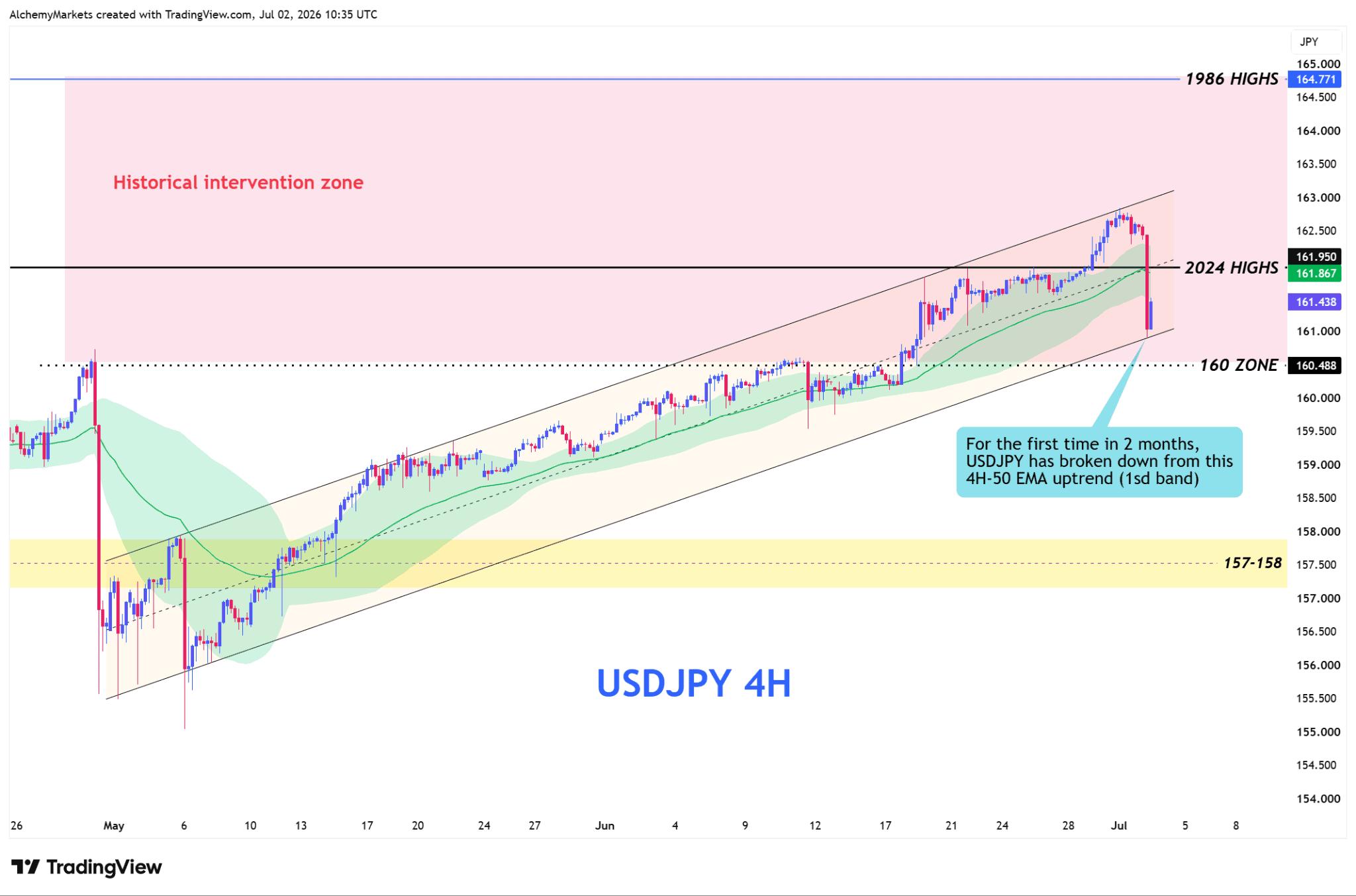 USDJPY