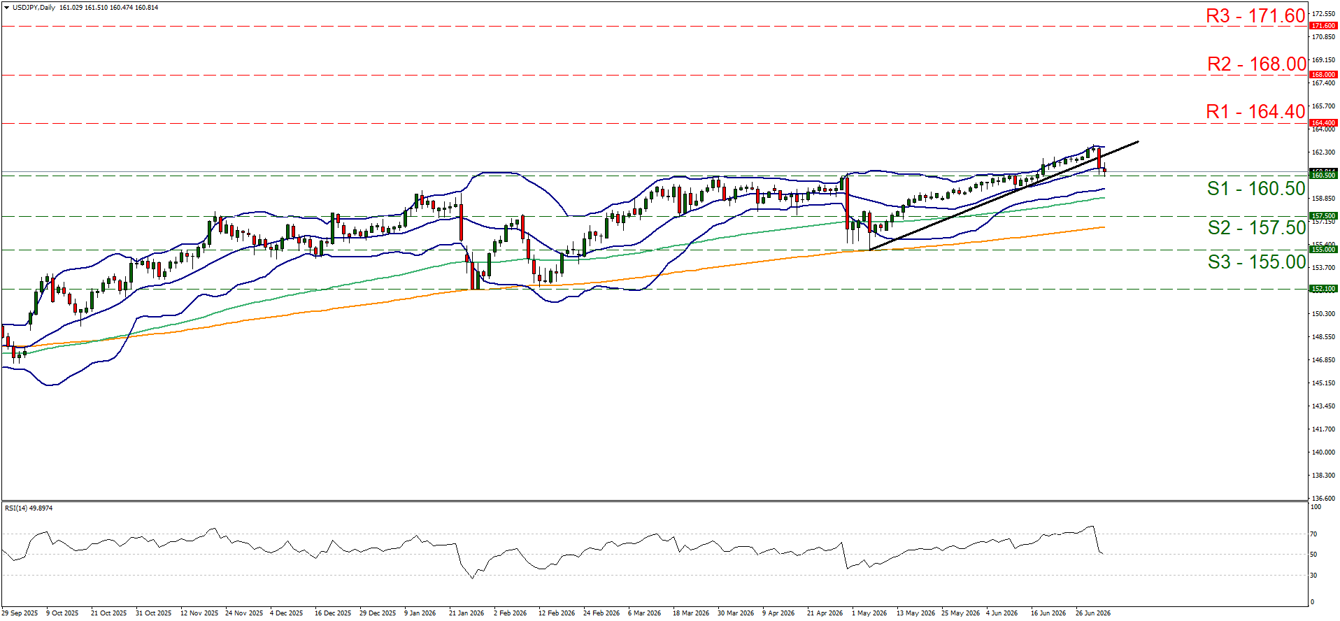 USDJPY
