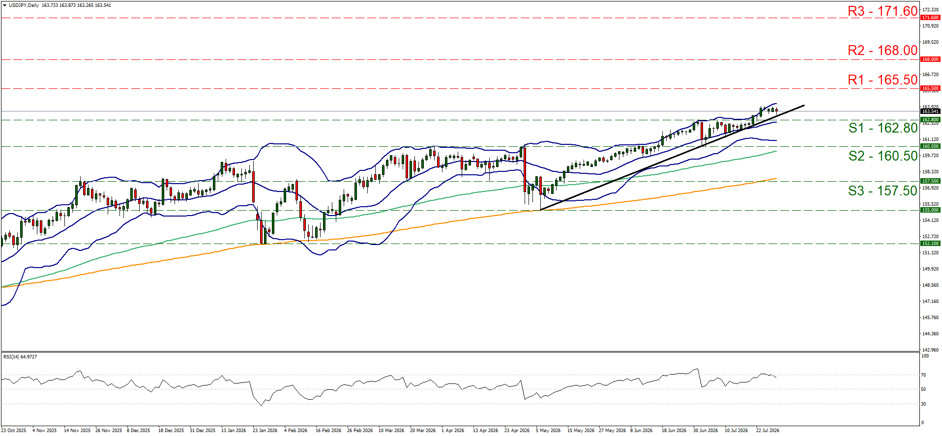 USDJPY
