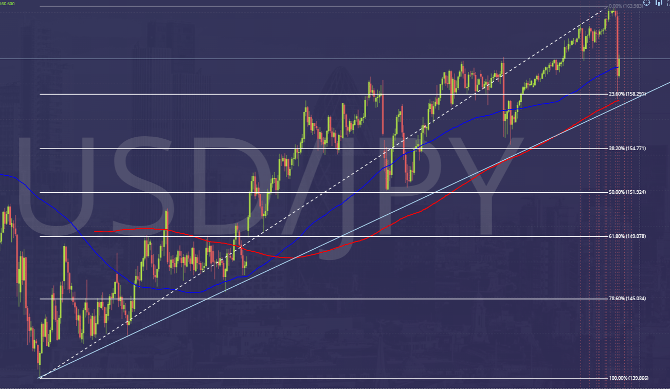 USDJPY