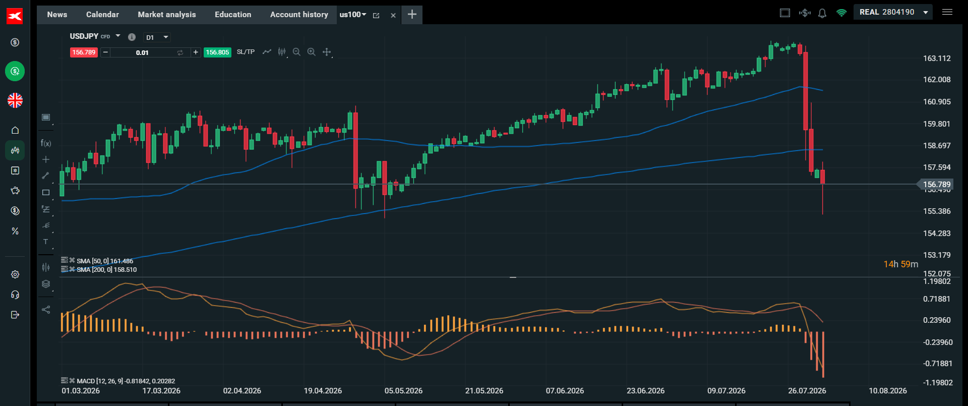 USDJPY