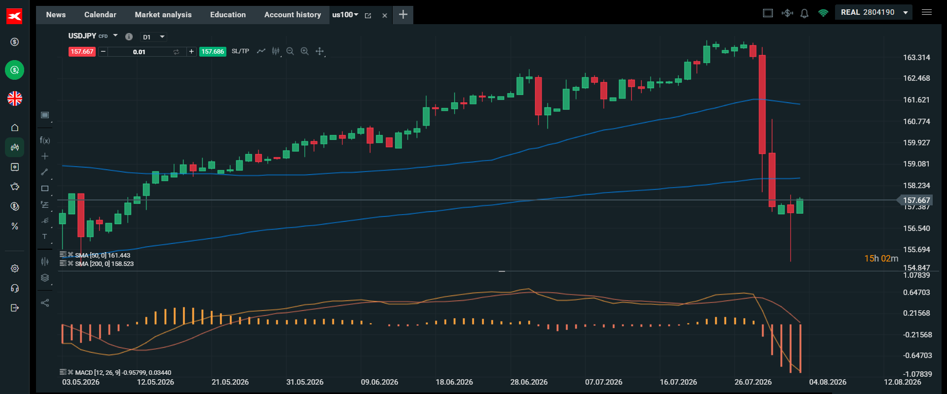 USDJPY