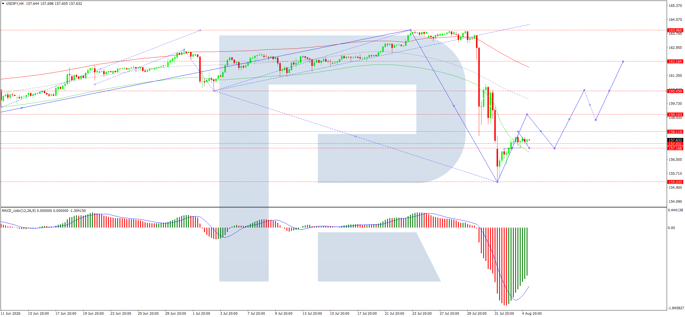 USDJPY