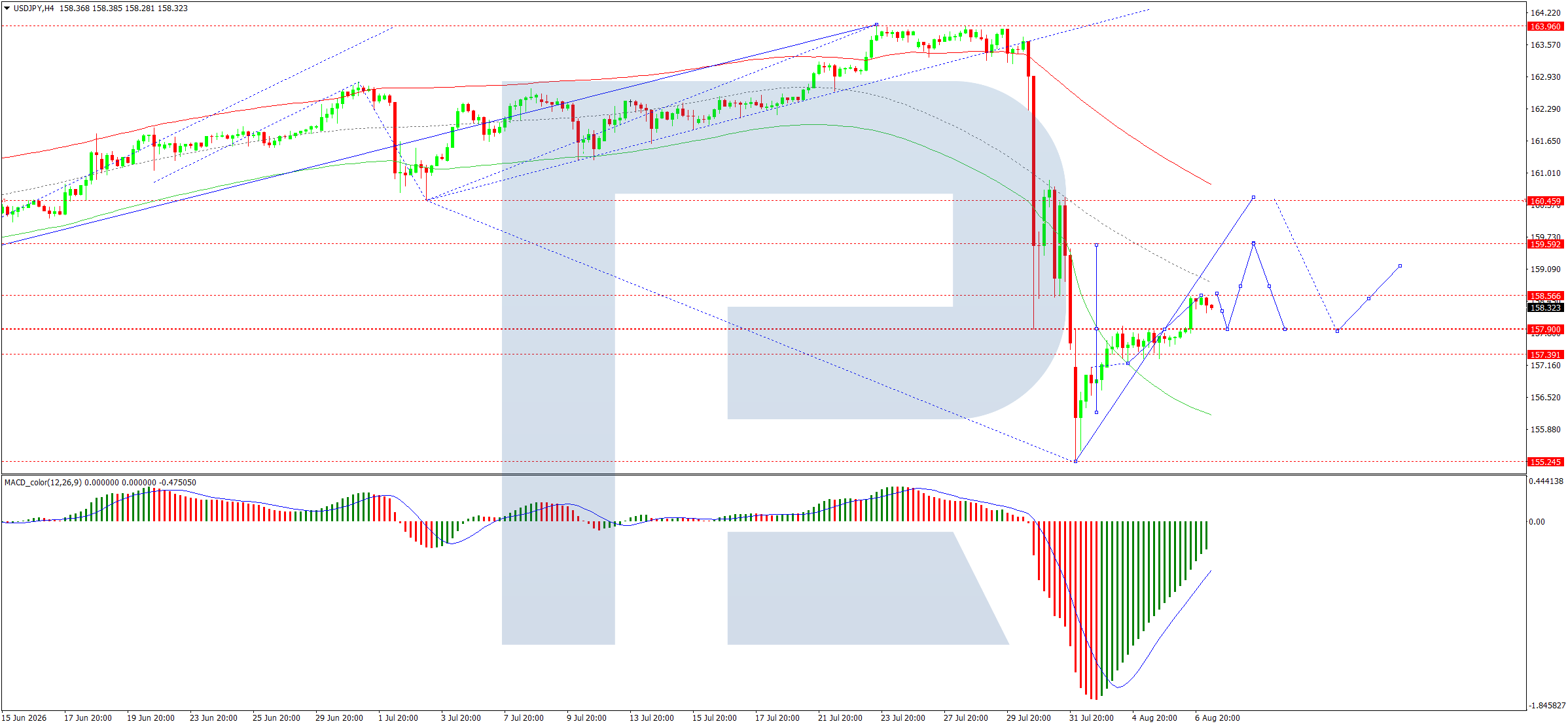 USDJPY