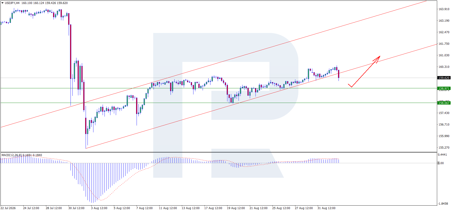USDJPY