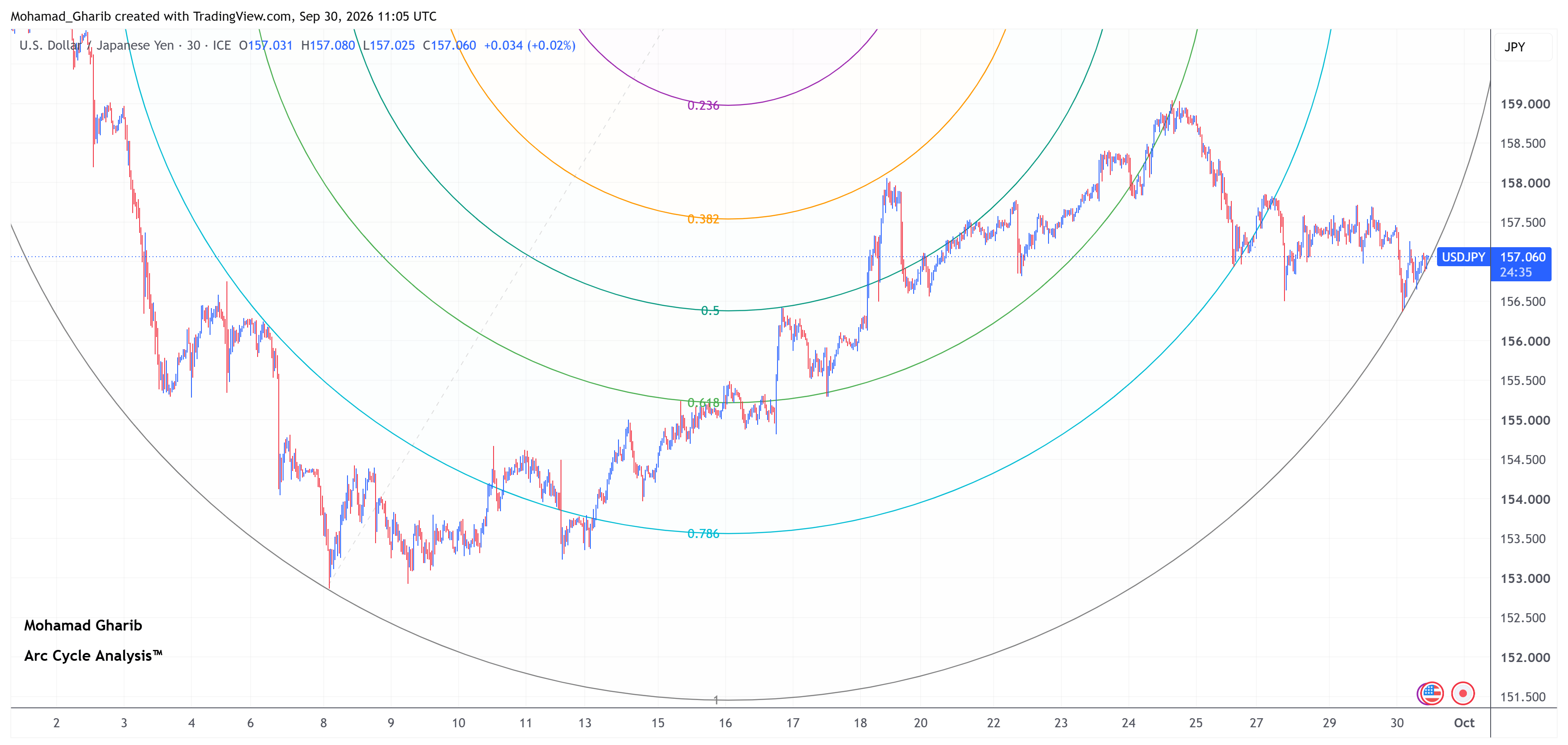 USDJPY