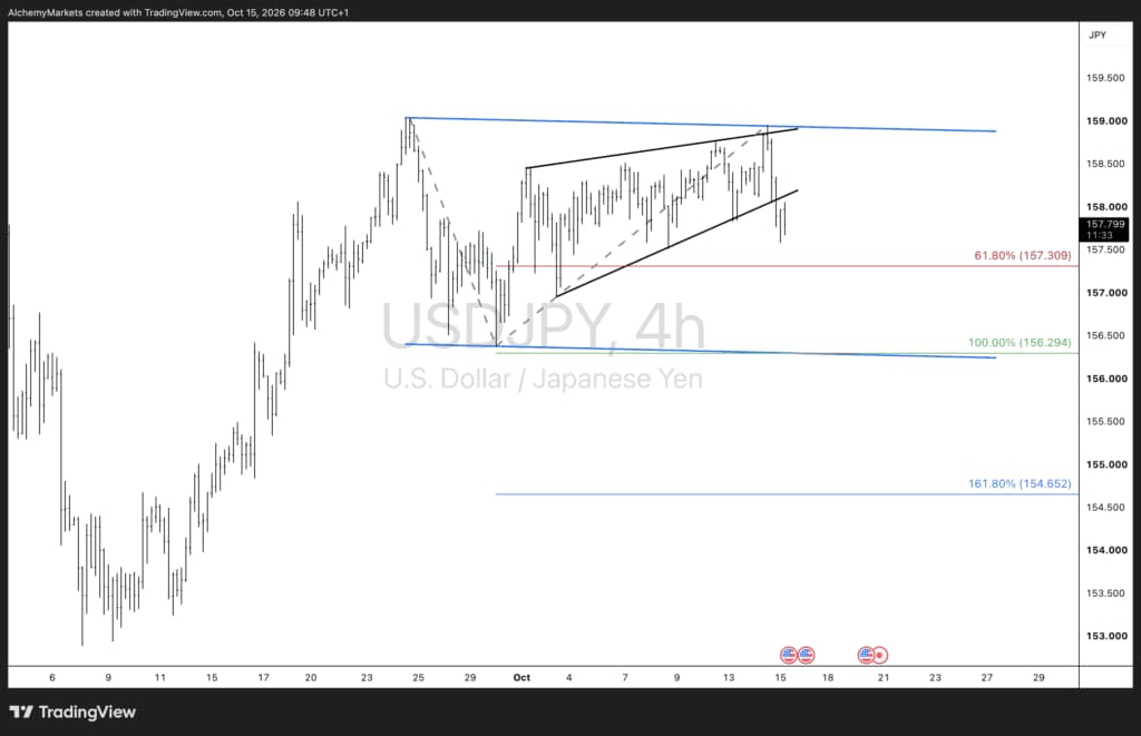 USDJPY