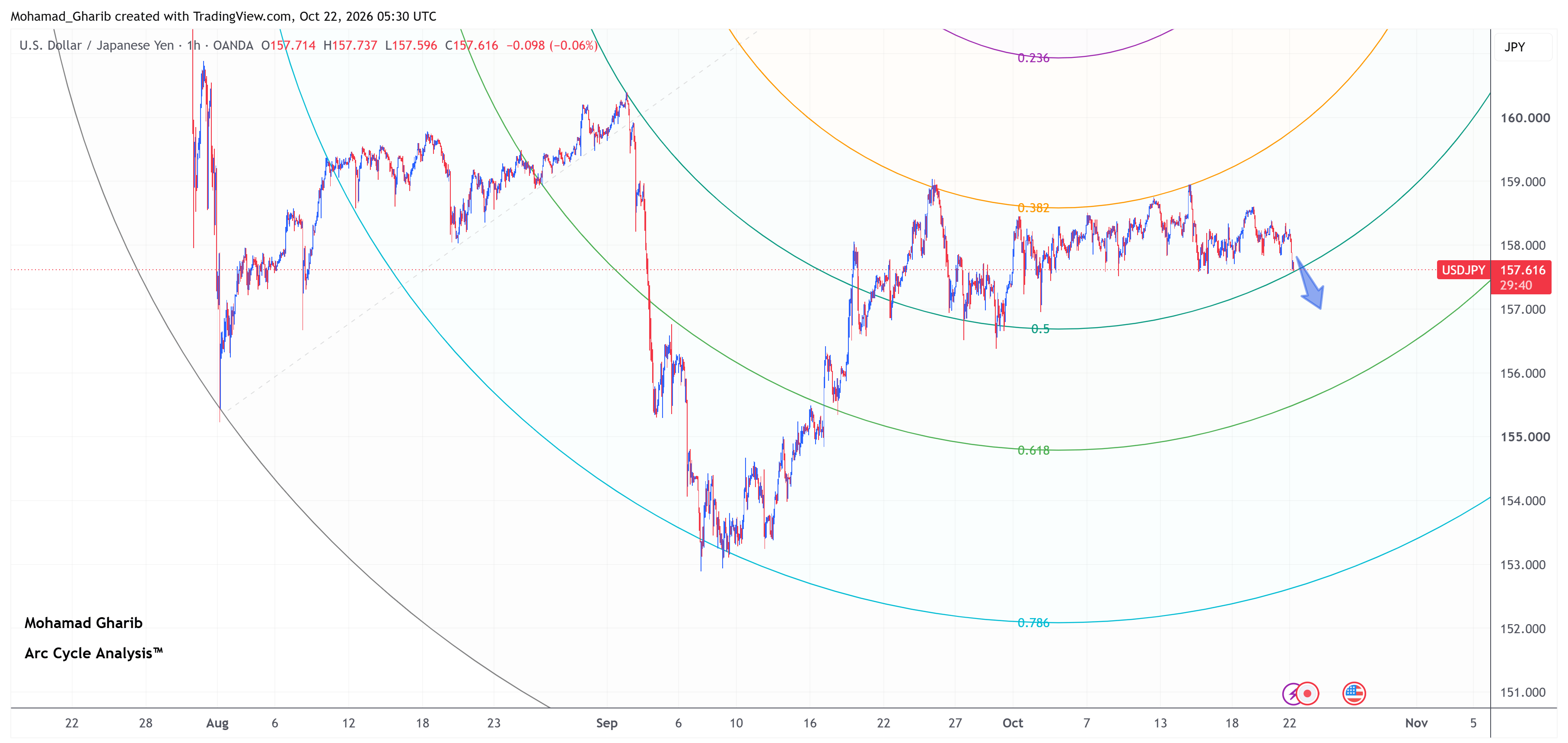 USDJPY
