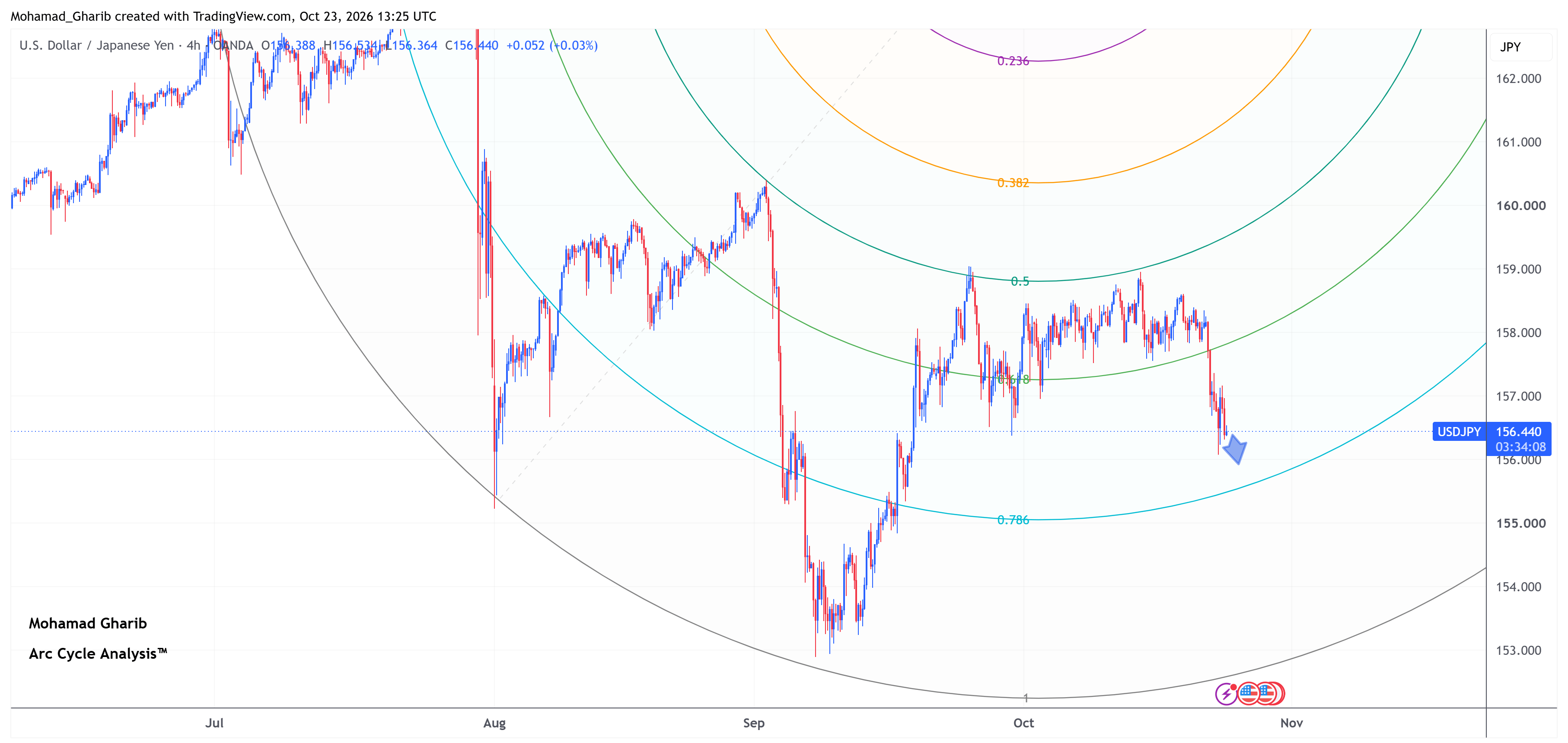 USDJPY