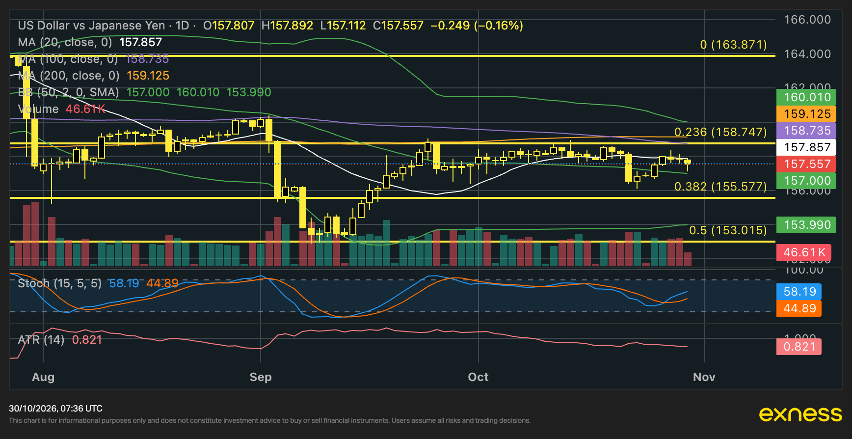 USDJPY