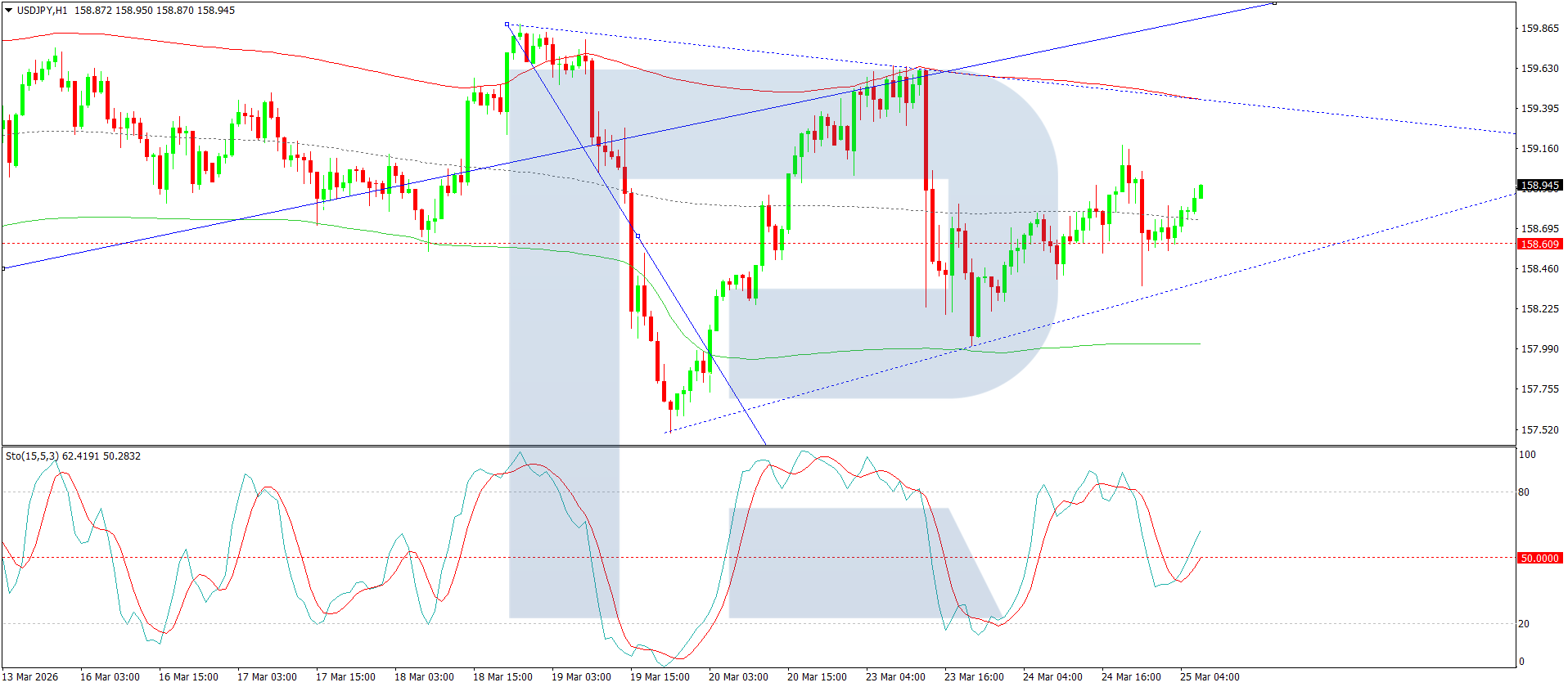 USDJPY