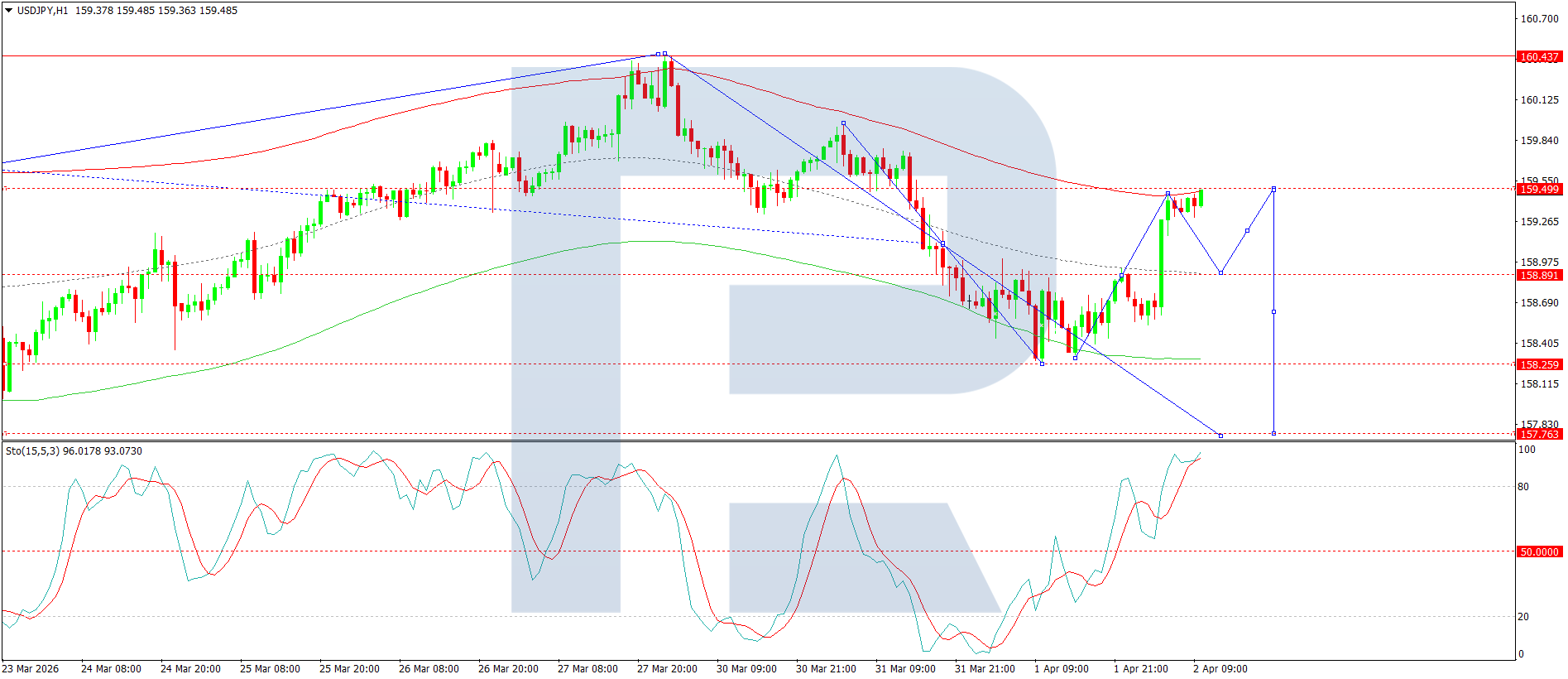 USDJPY