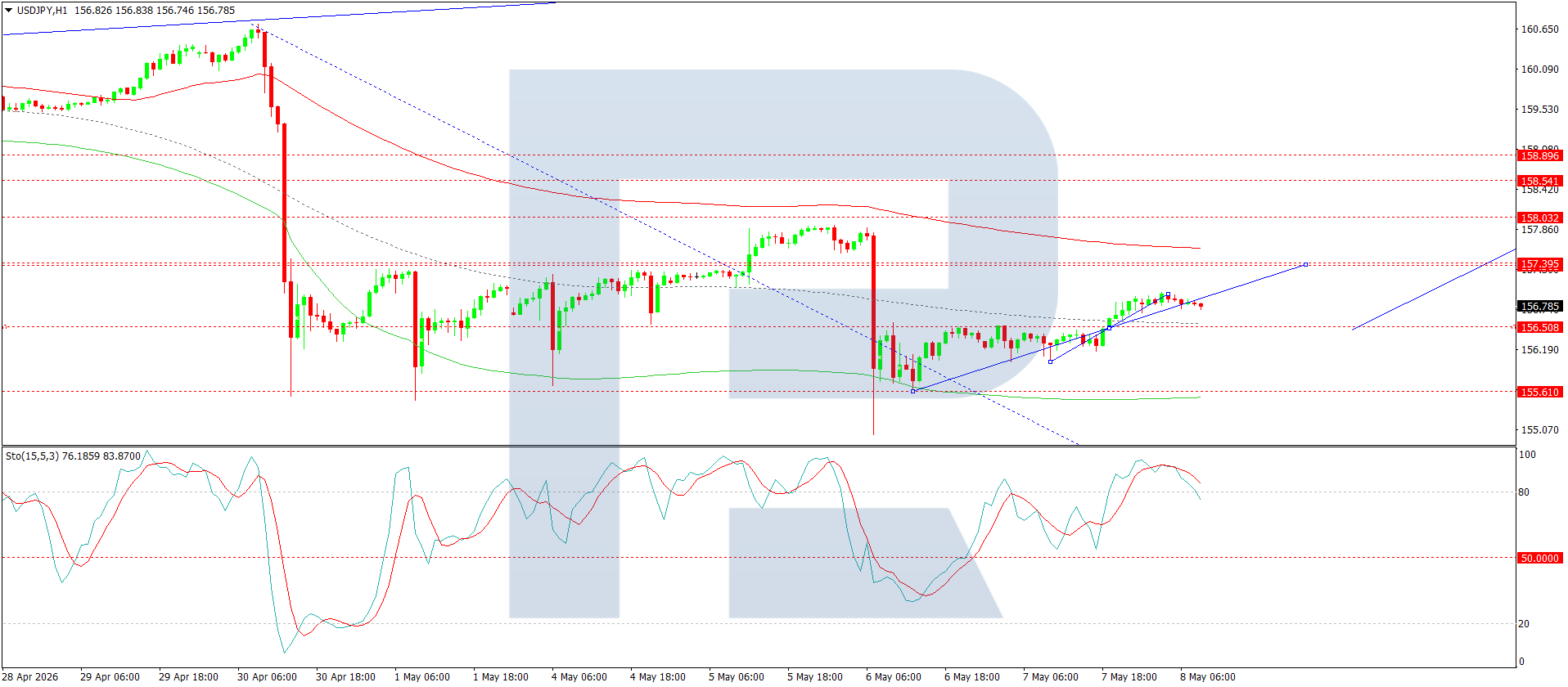 USDJPY