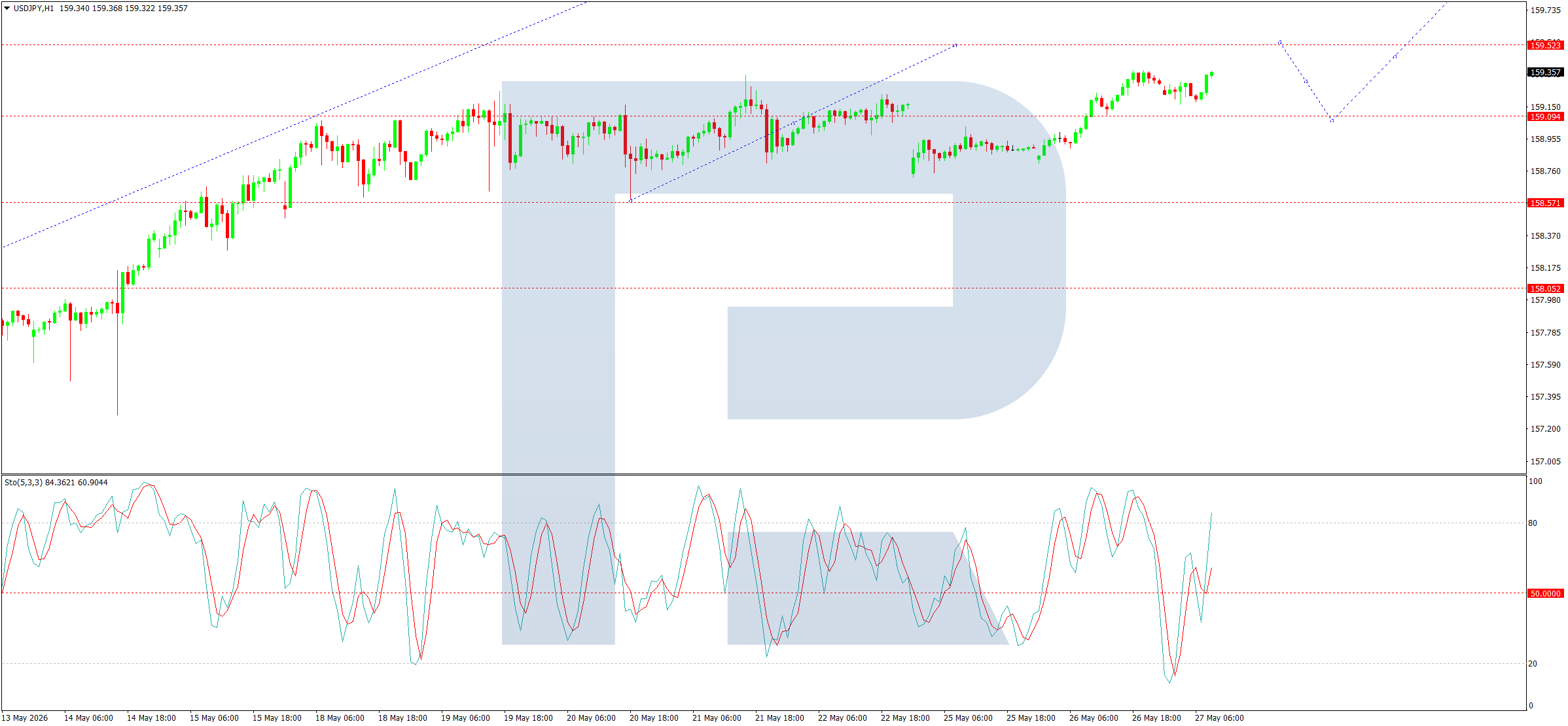 USDJPY