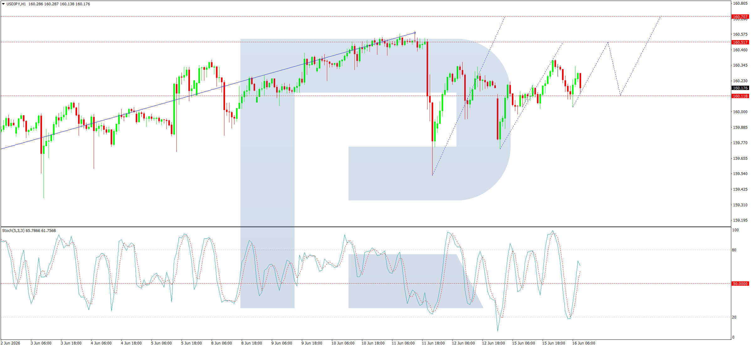 USDJPY
