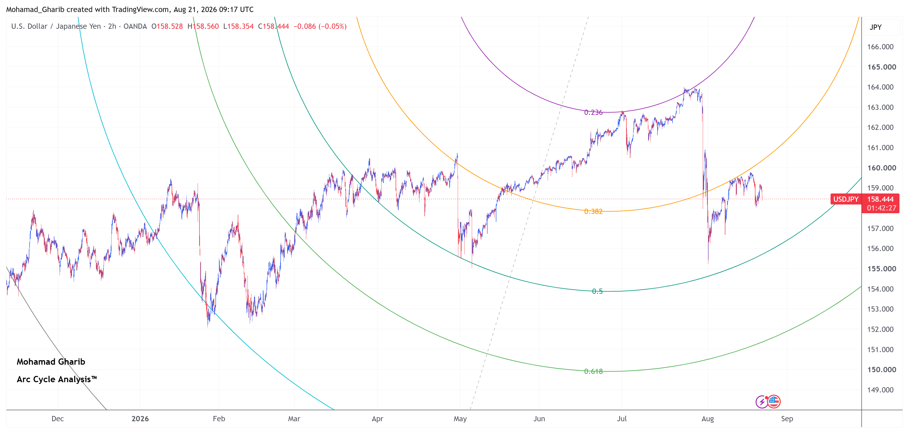 USDJPY