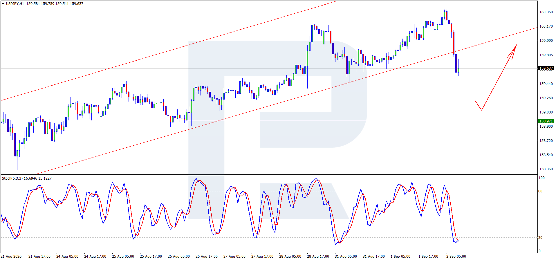 USDJPY