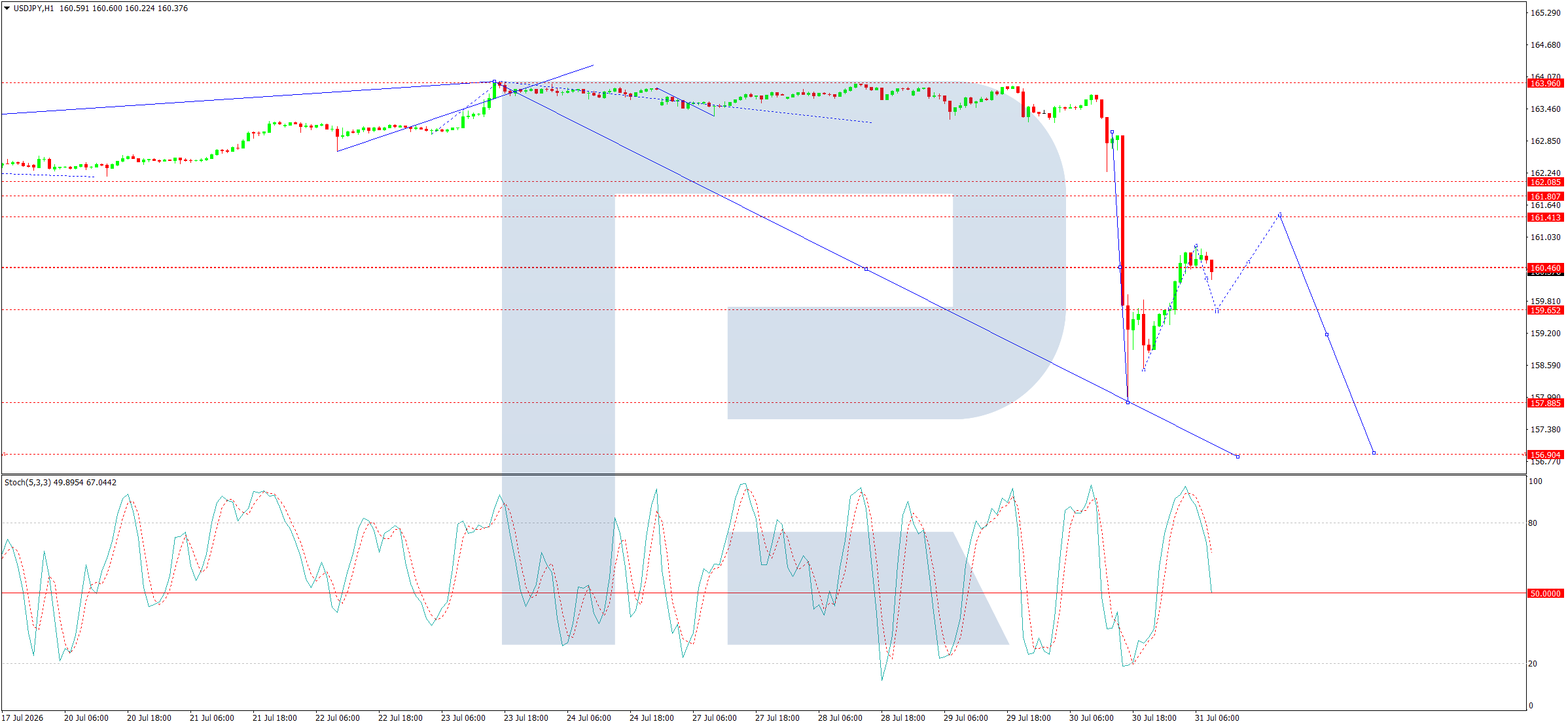 USDJPY