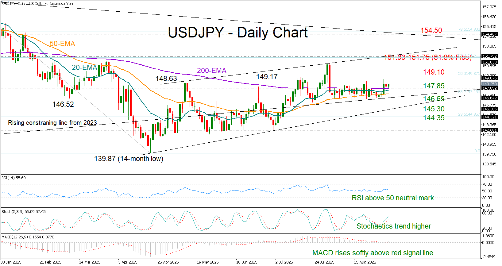 USDJPY