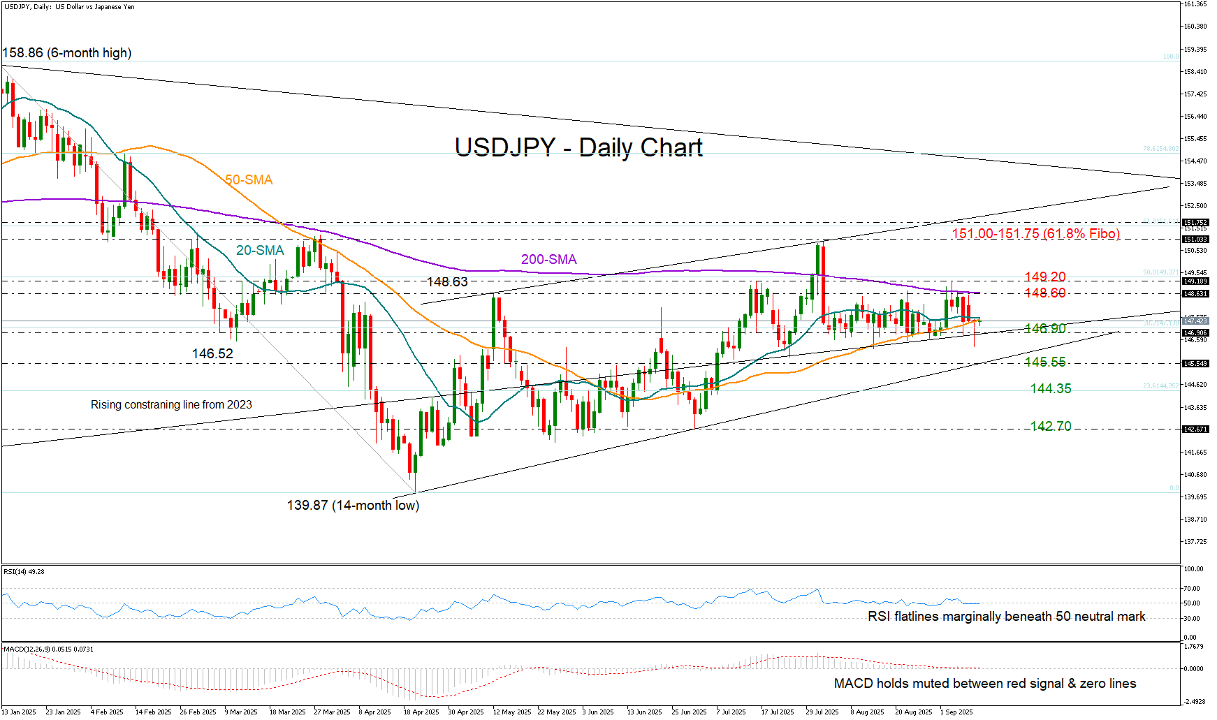 USDJPY