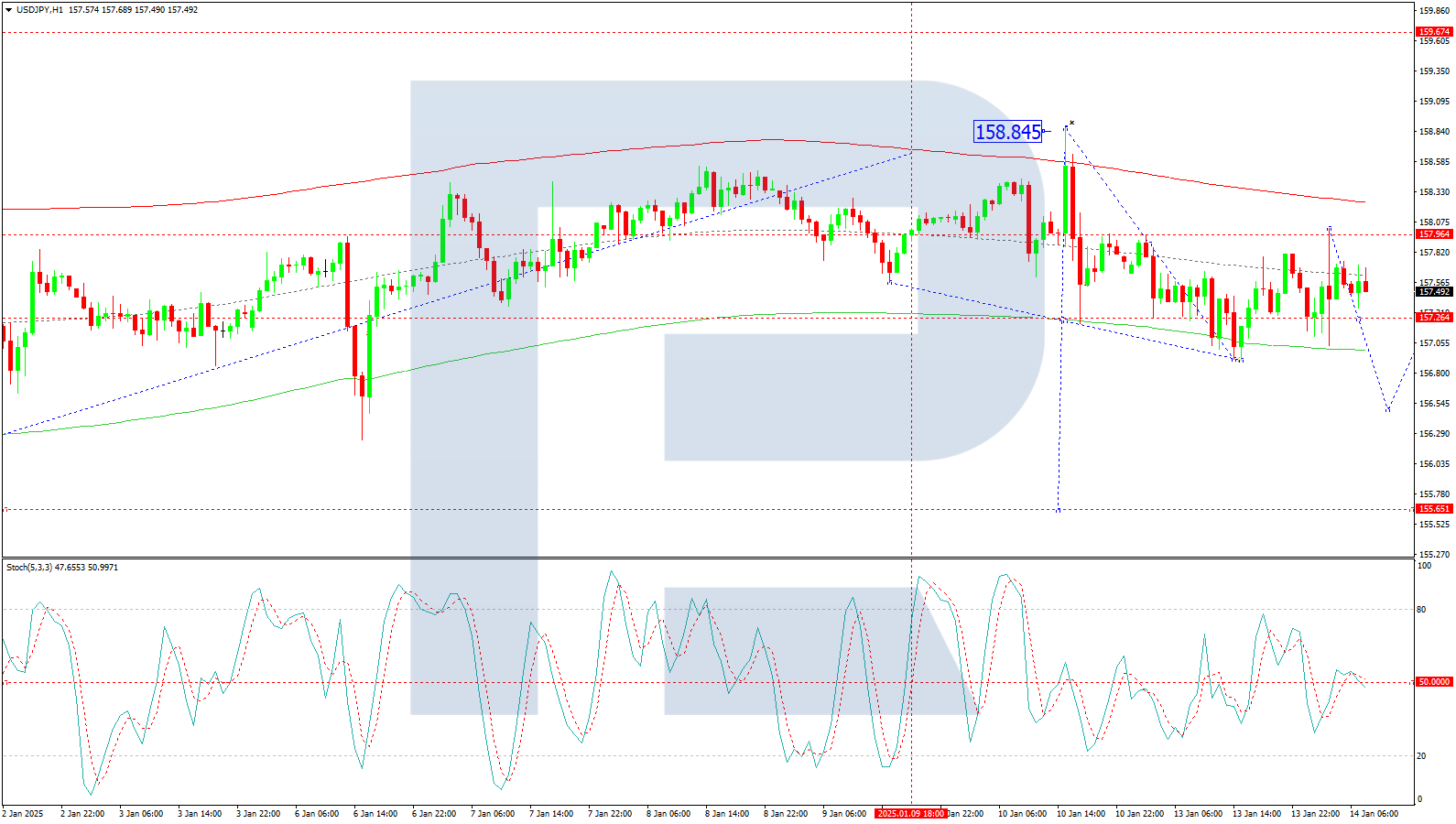 USDJPY