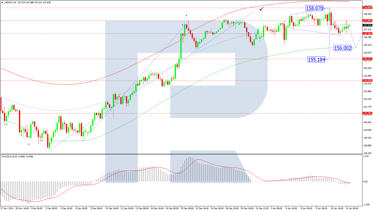 USDJPY