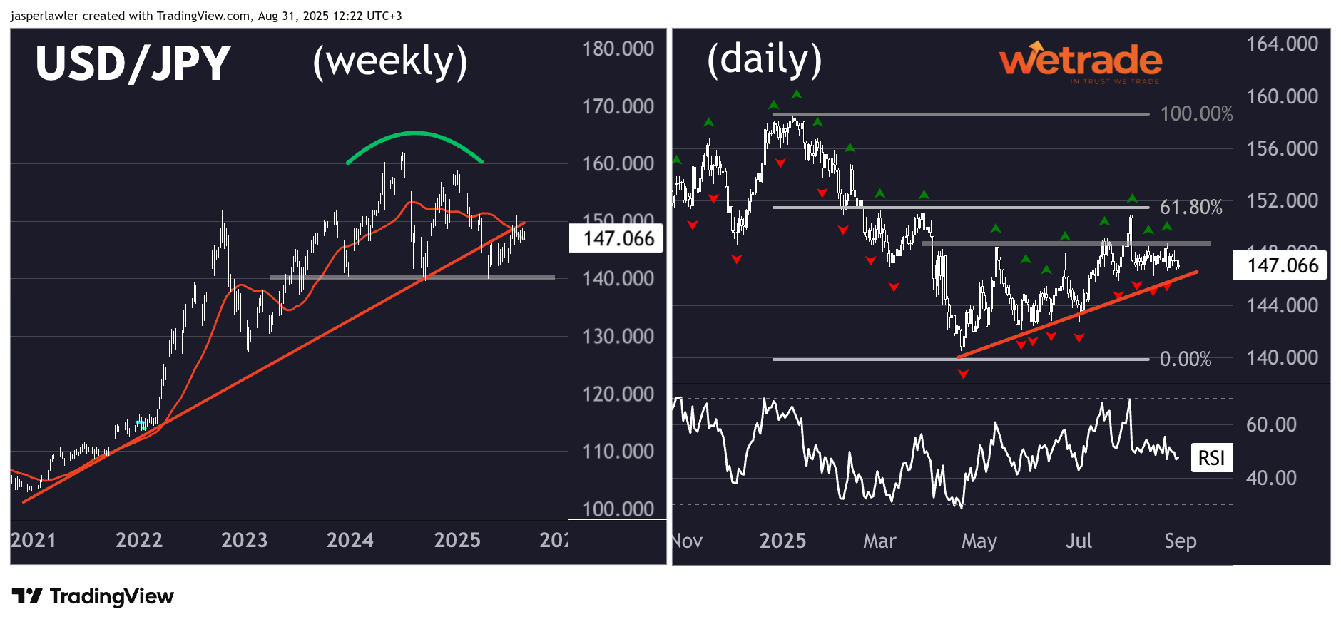 How this report can help your trading Gold, USD/JPY, NOK/USD