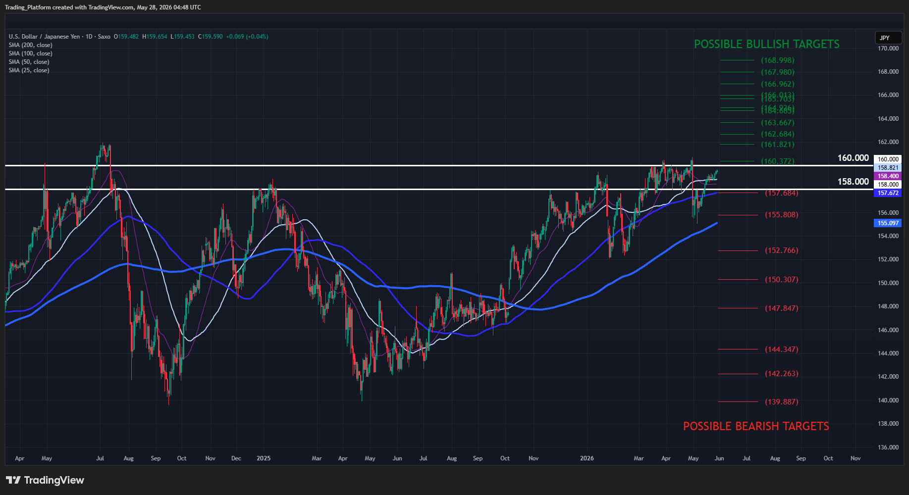 Source: TradingView