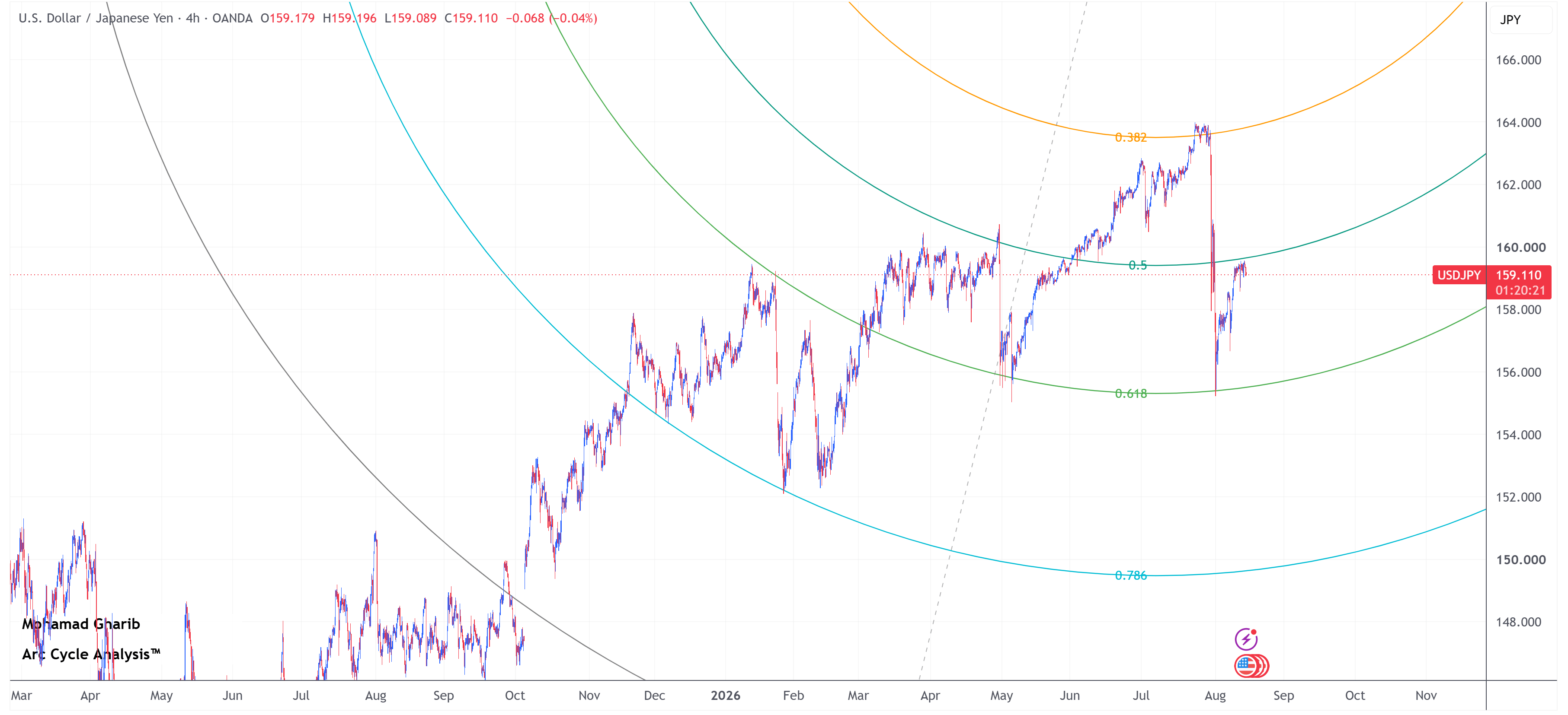 USDJPY