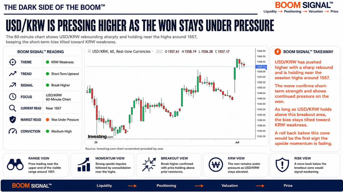USDKRW