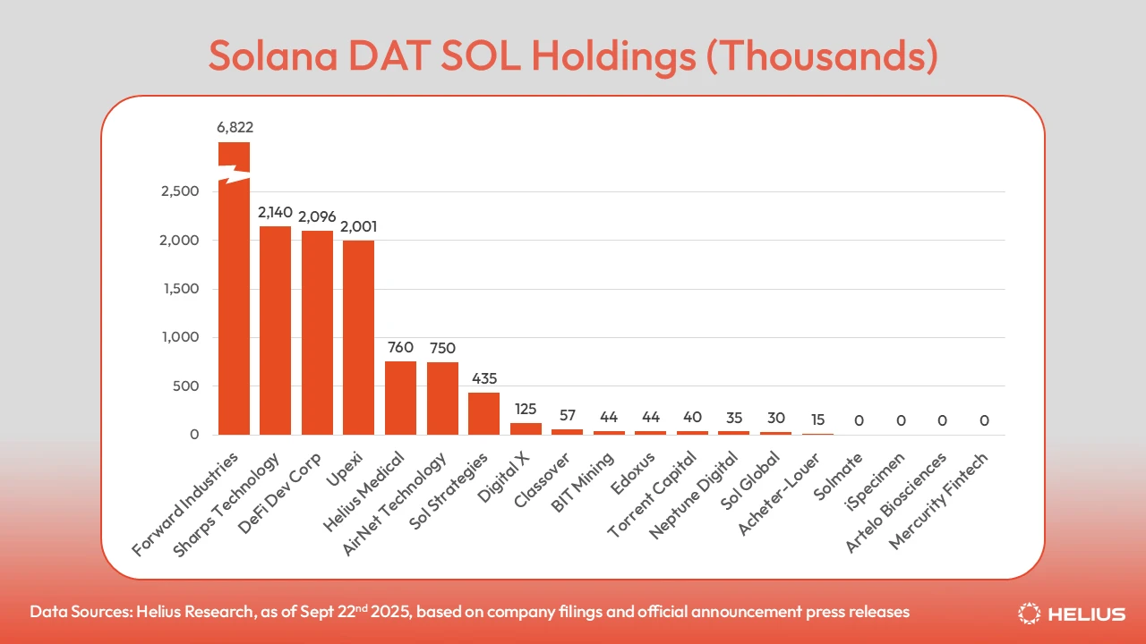 Analysts point to signs of Solana season returning in Q4