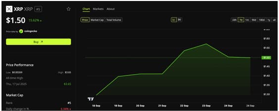 chart