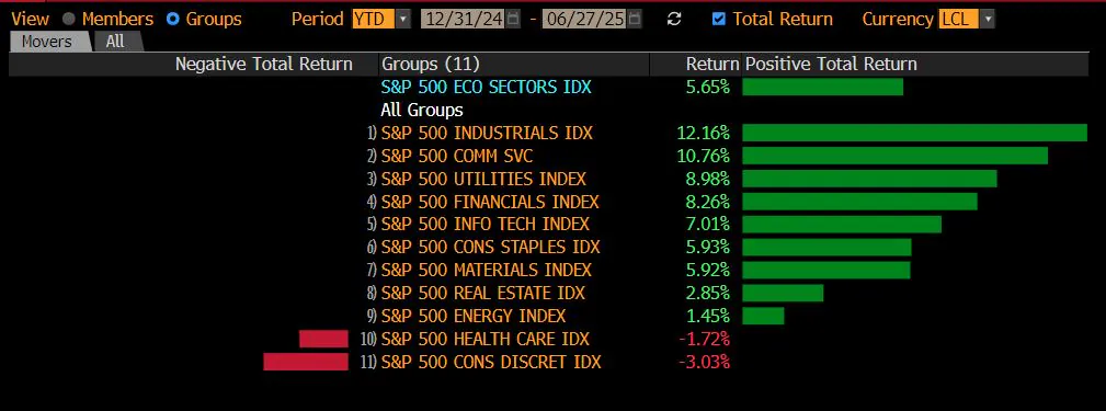 Nguồn: Bloomberg