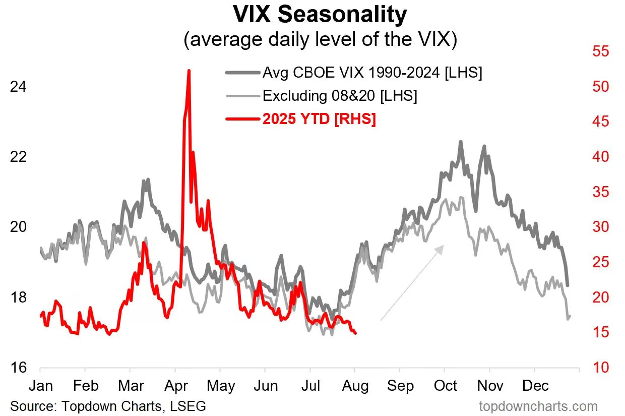 Mức VIX trung bình hàng ngày (1990-2024). (Biểu đồ Topdown, LSEG)