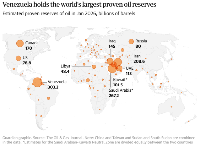 Venezuela Oil reserves