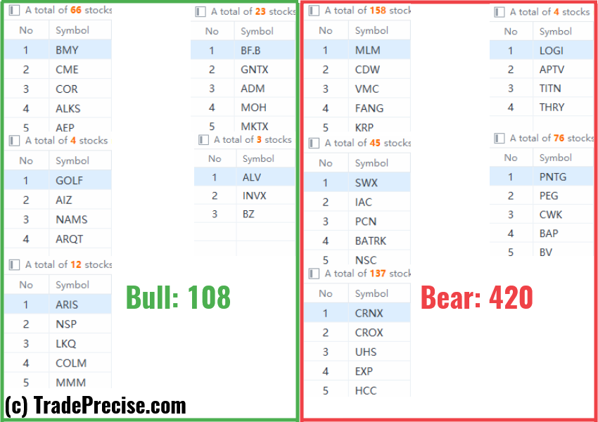 Wyckoff method stock screener