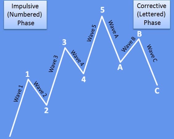 basicbullish