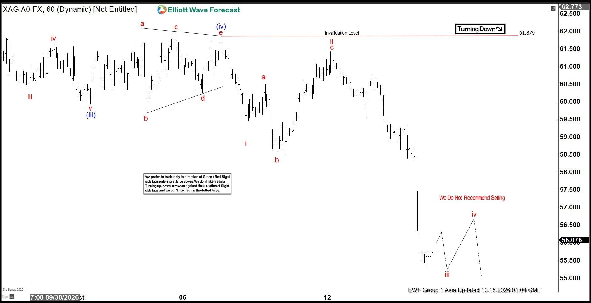 XAGUSD