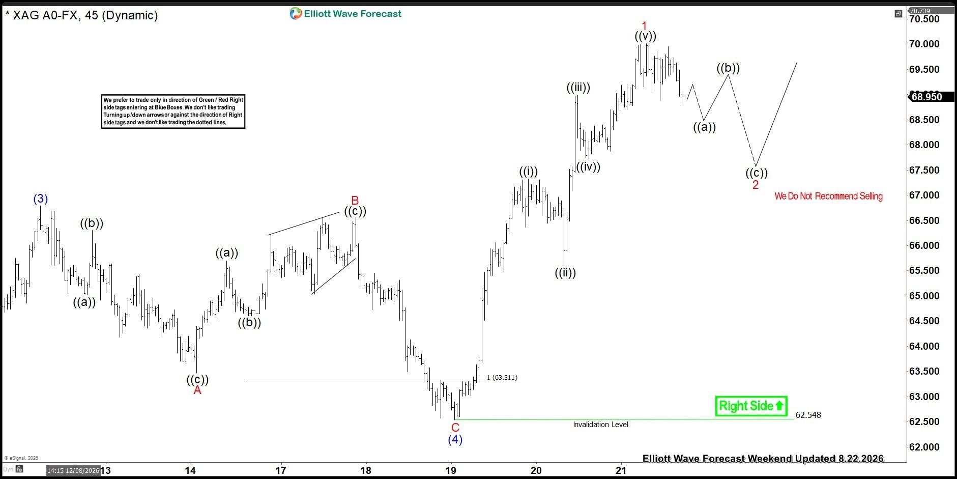 XAGUSD