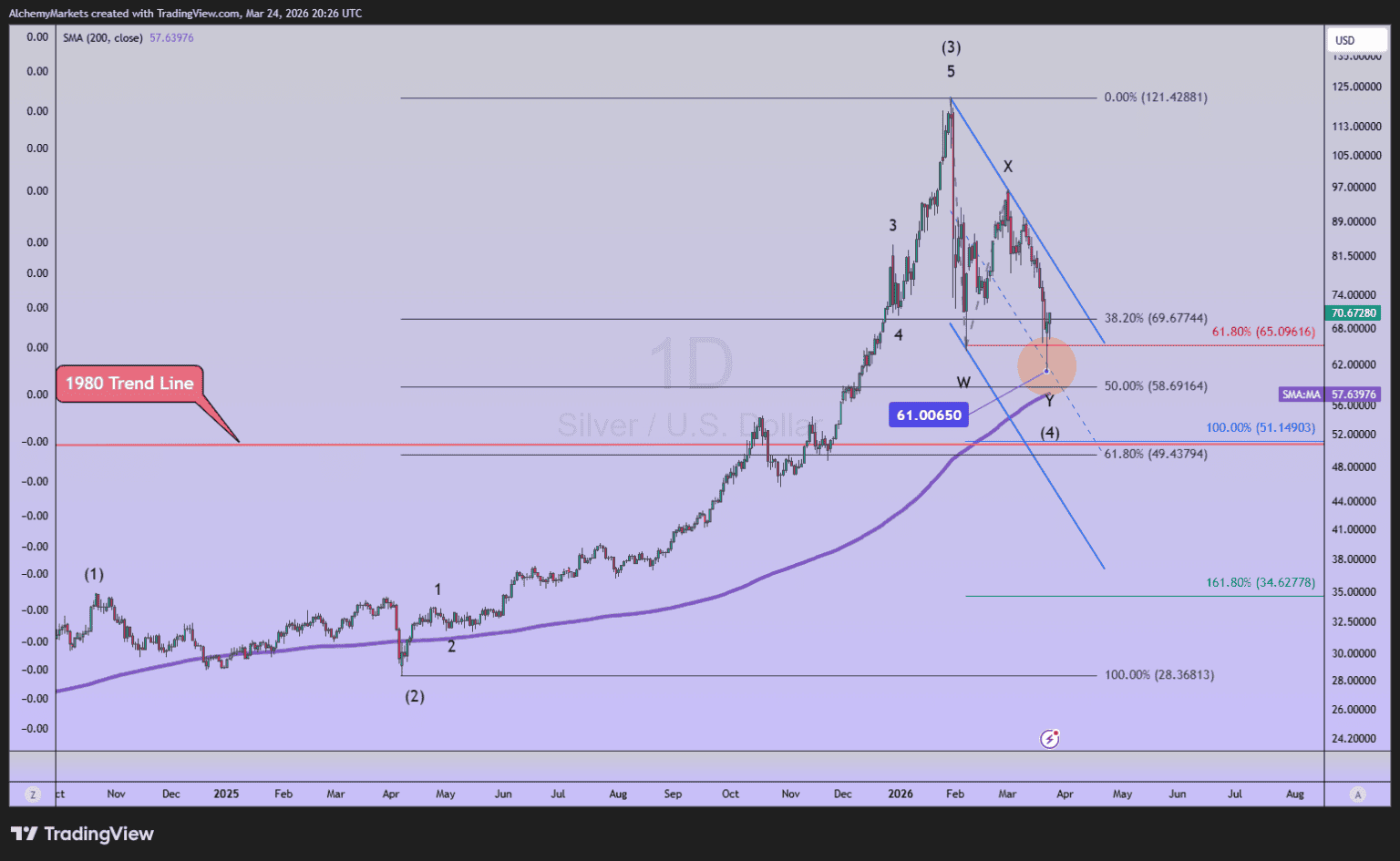 XAGUSD
