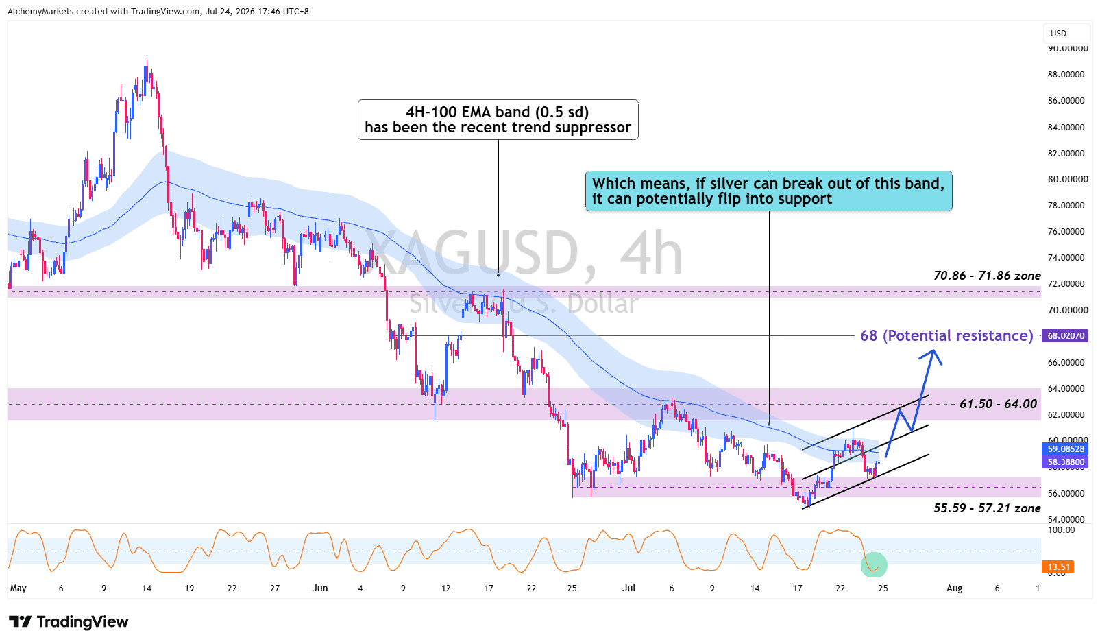 XAGUSD