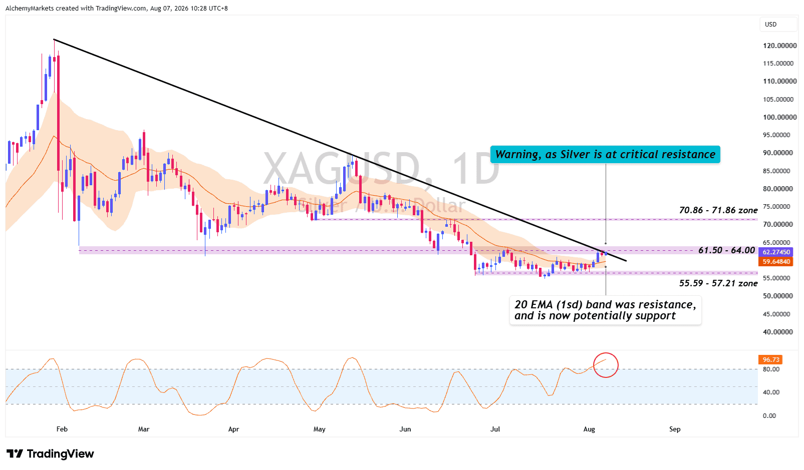 XAGUSd