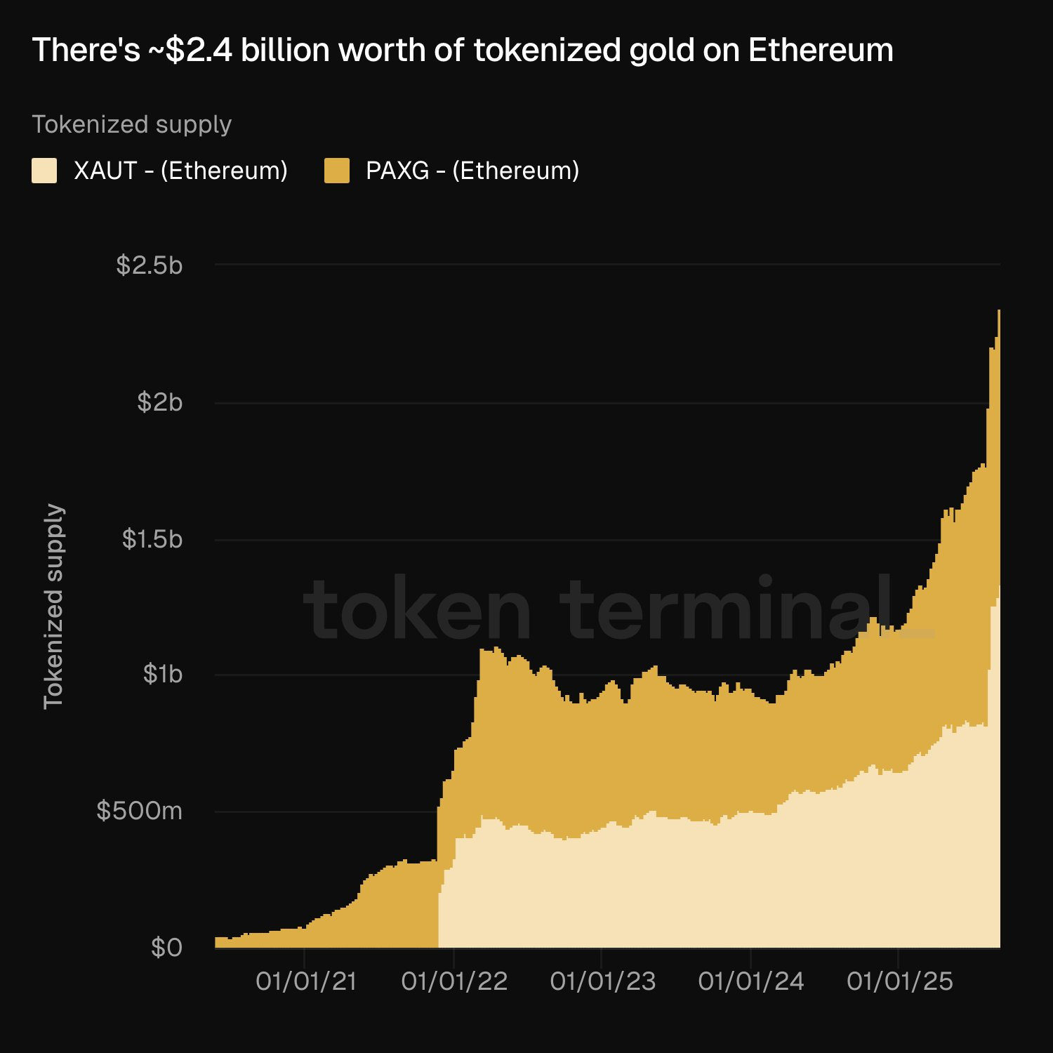 ETH