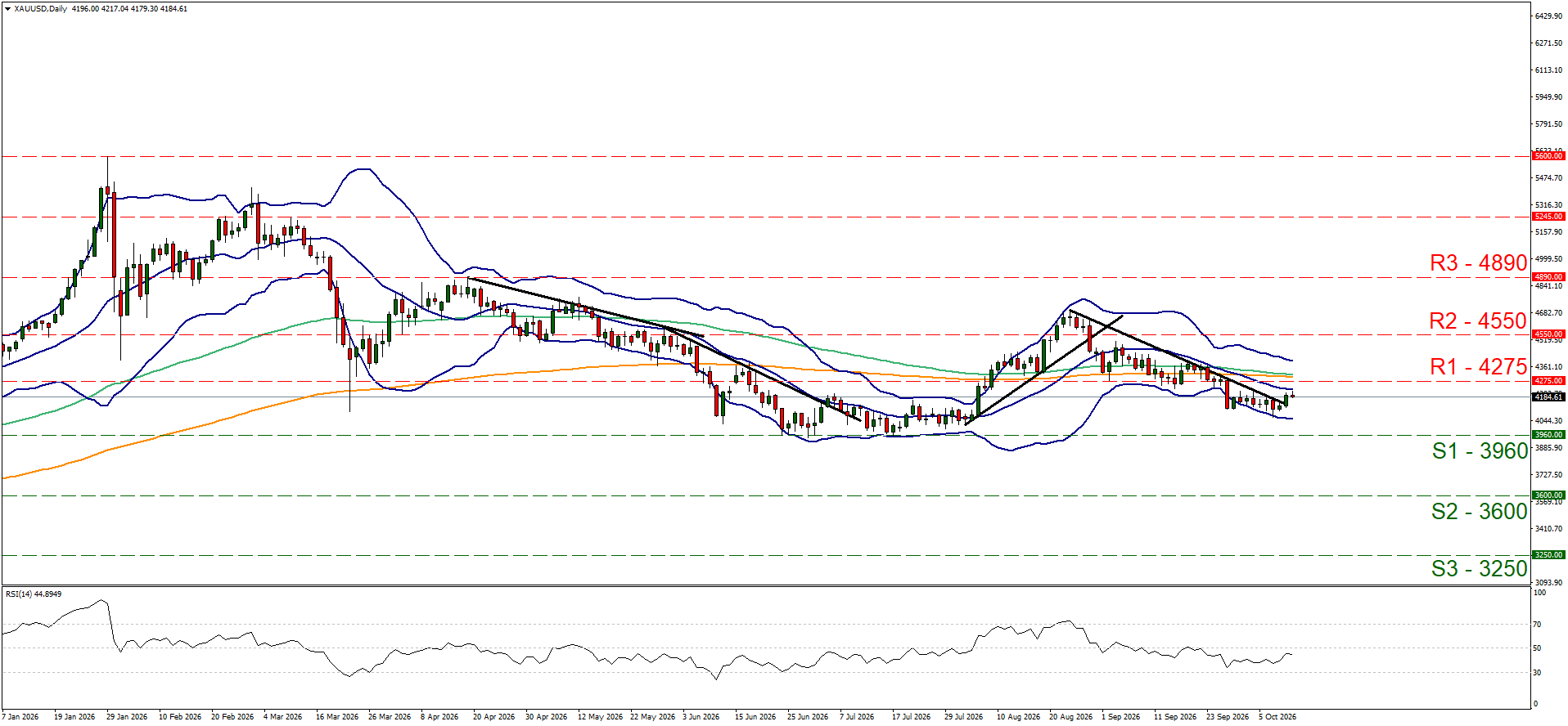 XAUUSD