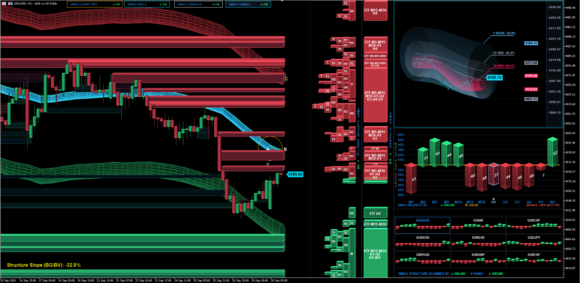 XAUUSD