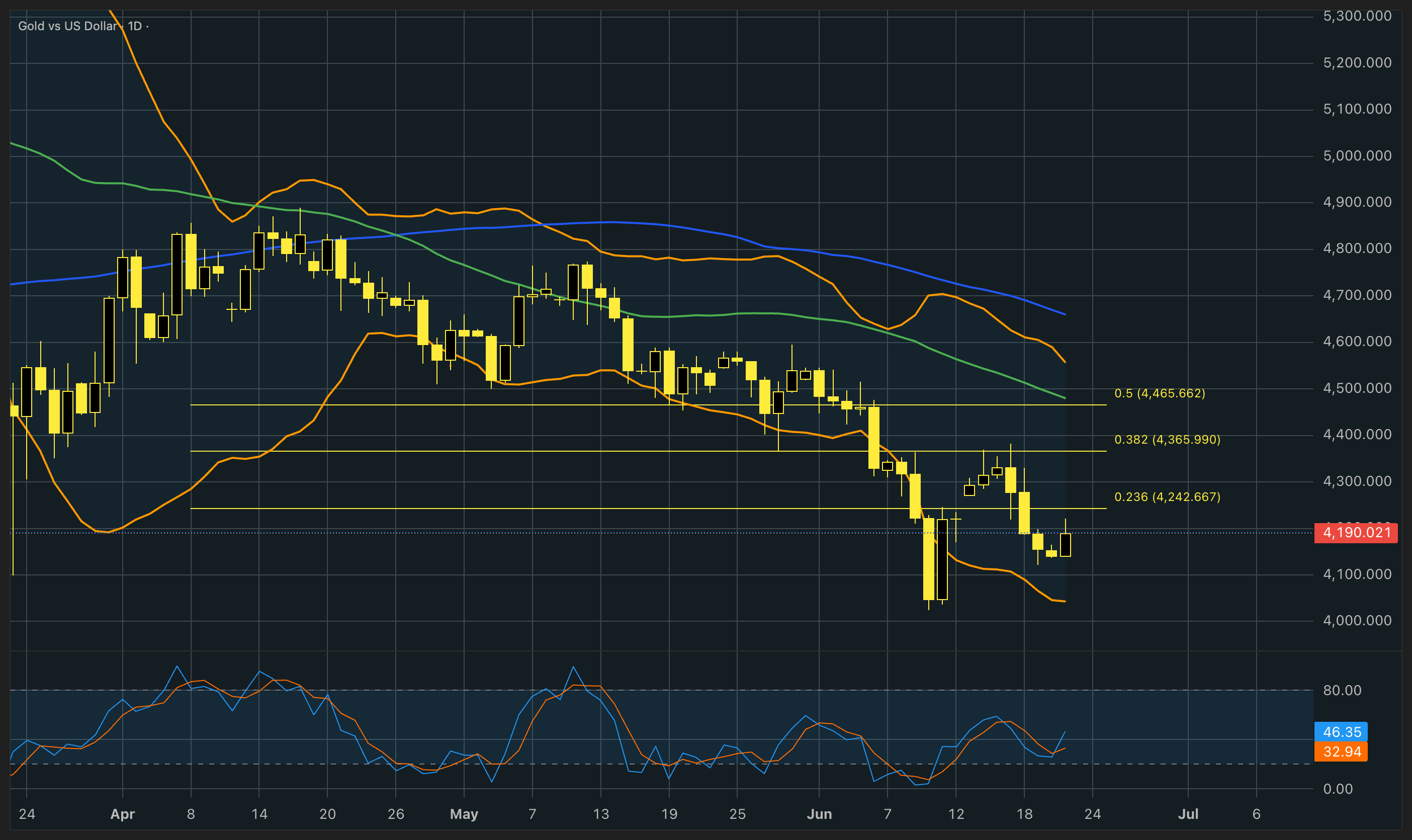XAUUSD
