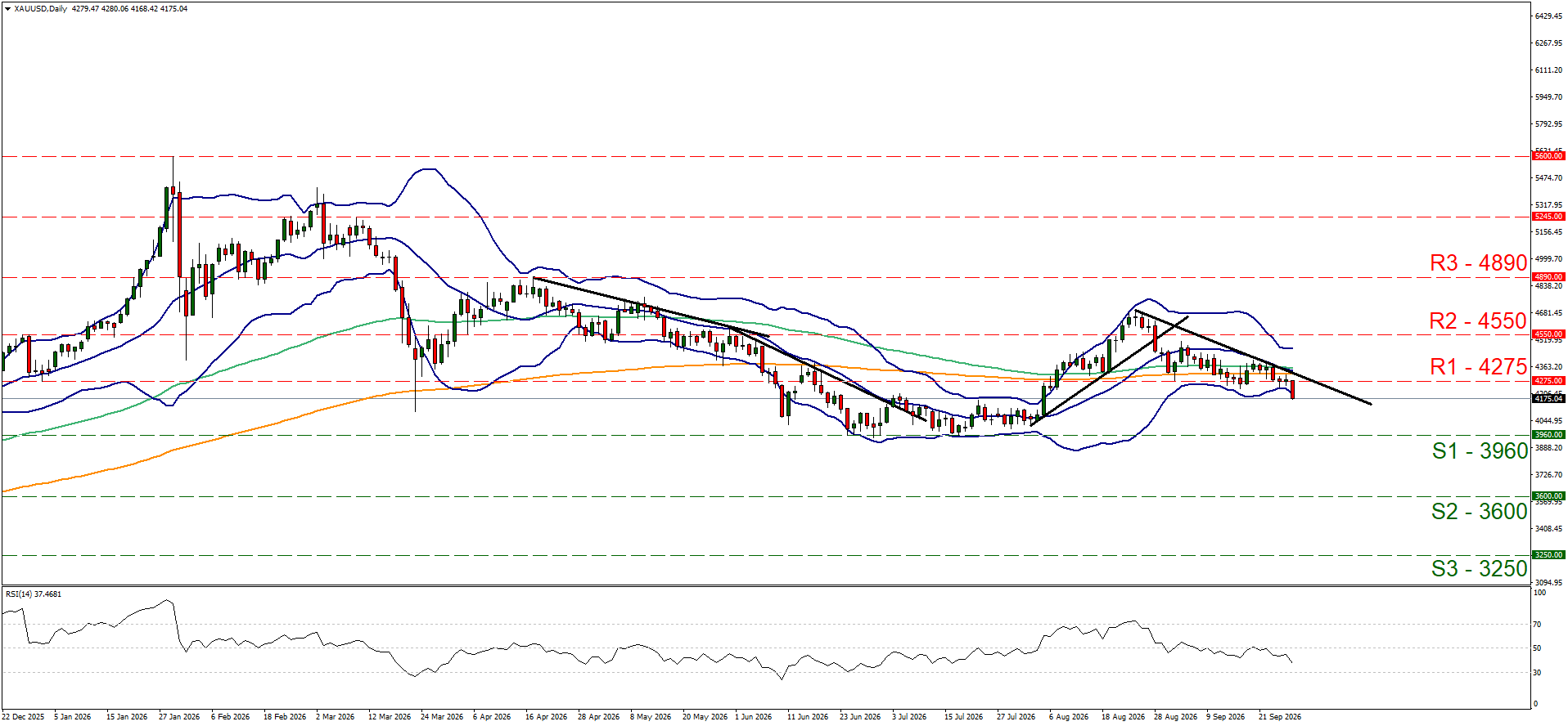 XAUUSd